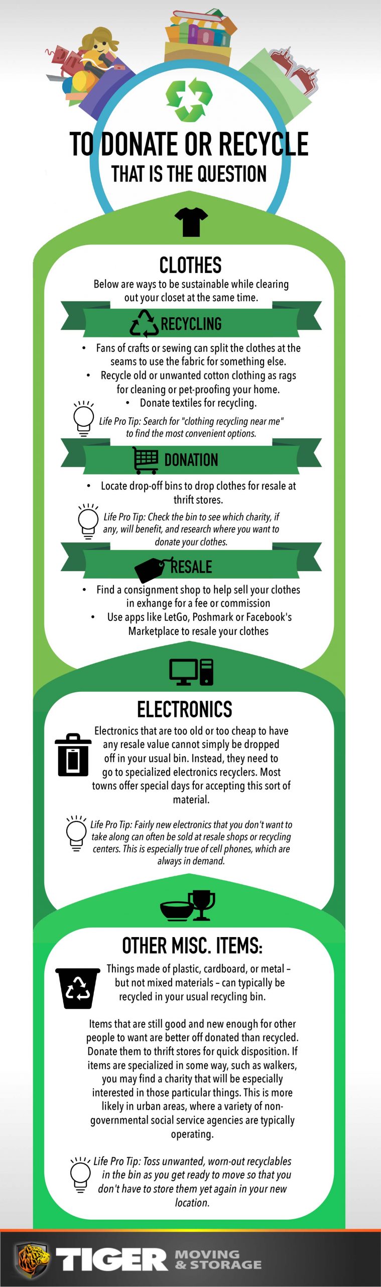 To Donate or Recycle: That Is the Question [Infographic] - Tiger
